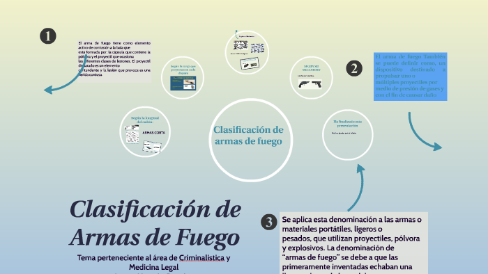 Mapa Mental sobre las clasificaciones de las armas de fuego. by Yesenia