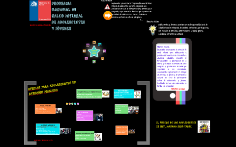 PROGRAMA NACIONAL DE SALUD INTEGRAL DE ADOLESCENTES Y JÓVENE by Fabiola ...