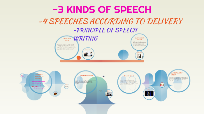 3 types of speech according to purpose
