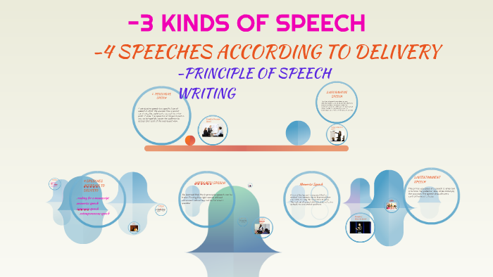 3-types-of-speech-according-to-purpose-the-basic-types-of-speeches