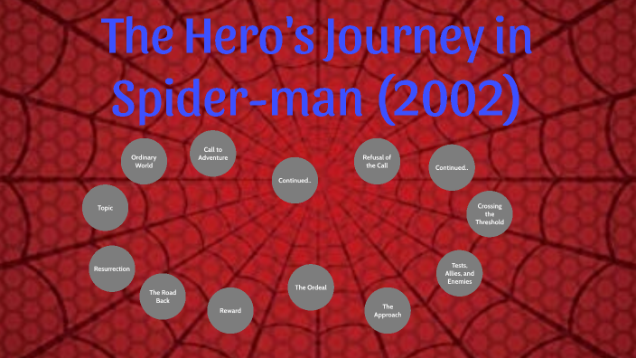 spider man a hero's journey