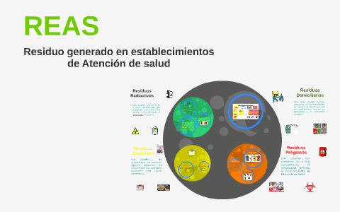 REAS By On Prezi