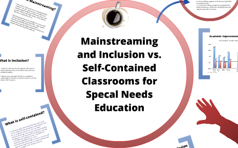 What is Mainstreaming in Special Education?