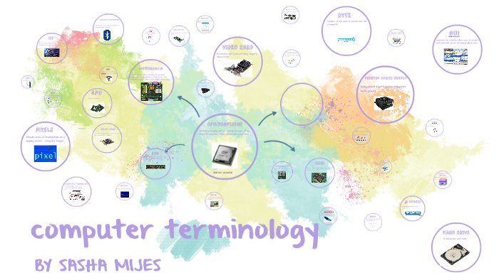 computer terminology by Sasha Mijes