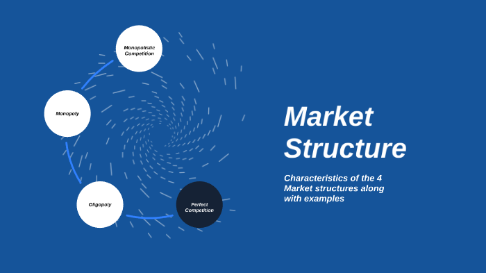 Market Structure by David Metzler on Prezi
