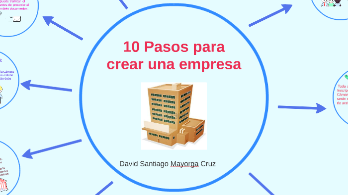 10 Pasos para crear una empresa by david santiago mayorga cruz on Prezi