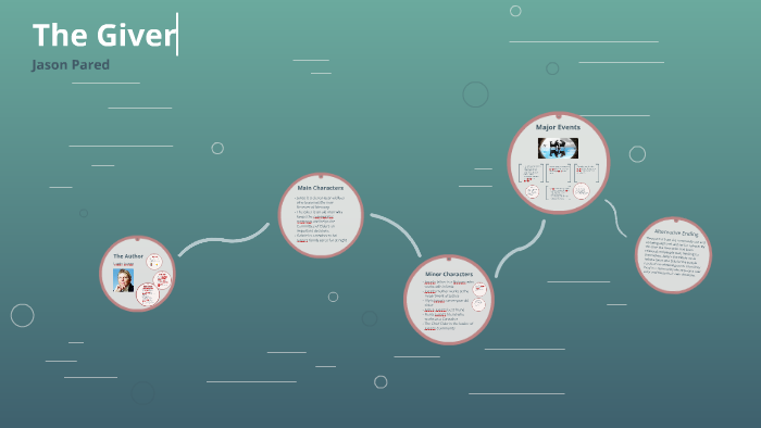 The Giver by Jason Pared on Prezi