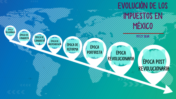 EVOLUCIÓN DE LOS IMPUESTOS EN MÉXICO by Mitzy Silva on Prezi