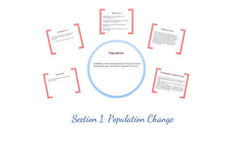 Population and Urbanization by mikayla stover on Prezi