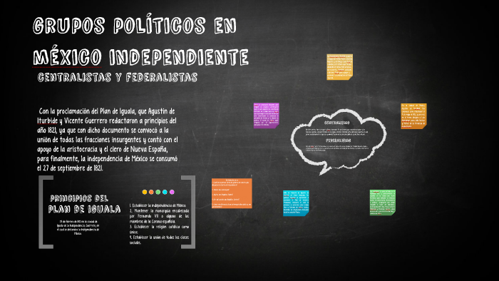 grupos políticos en mexico independiente by DIEGO HERNANDEZ on Prezi