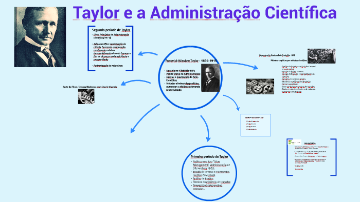 Taylor e a Administração Científica by JOVINA APARECIDA DE OLIVEIRA on ...