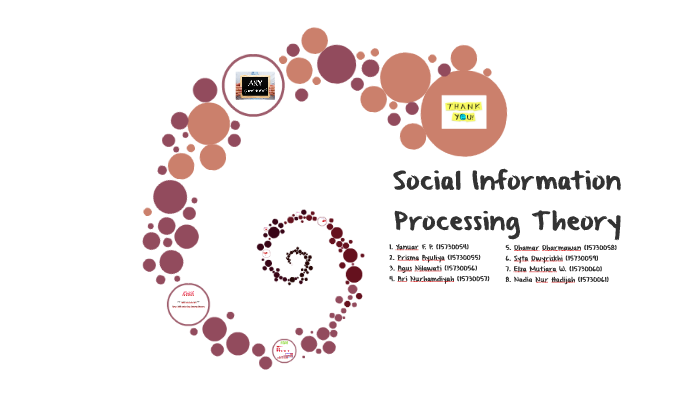 social-information-processing-theory-by-arik-took