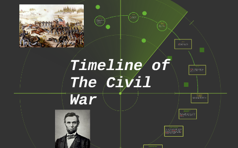 Timeline of The Civil War by Fares Hassan on Prezi