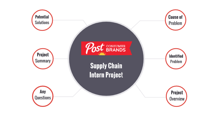 Supply Chain Intern Presentation by Ellie Peters on Prezi
