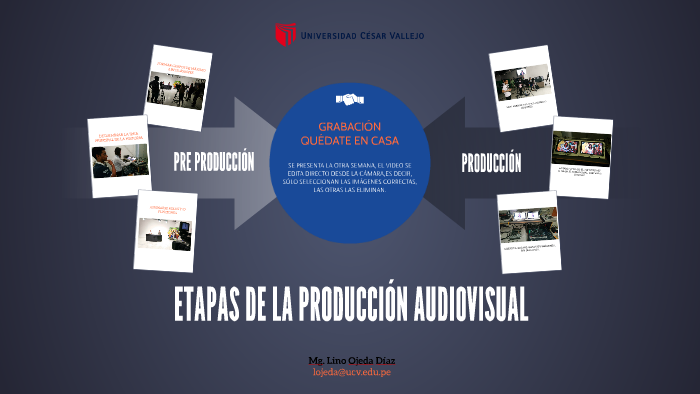 CLASE 6 -ETAPAS DE LA PRODUCCIÓN AUDIOVISUAL by Lino Ojeda on Prezi