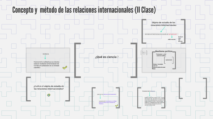 Concepto Y Método De Las Relaciones Internacionales By Relaciones Internacionales On Prezi