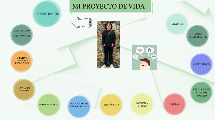 Mi Proyecto de Vida by Geraldo Méndez Díaz on Prezi