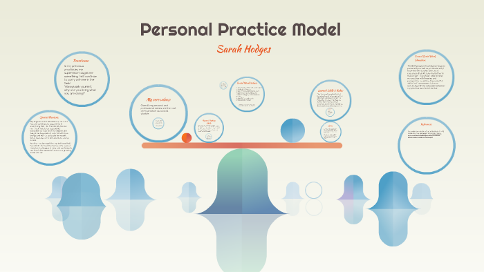 Personal Practice Model by Sarah Hodges on Prezi
