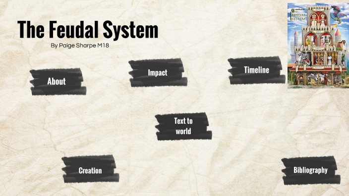Feudal System - Term 2 Novel study by Thomas Sharpe on Prezi