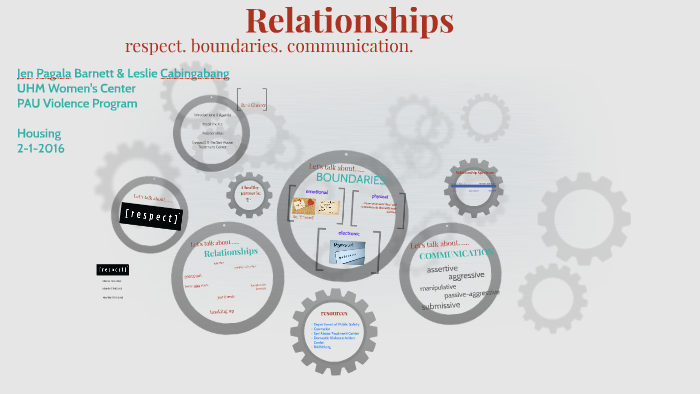 Let's talk about Healthy Relationships by Jennifer Barnett on Prezi