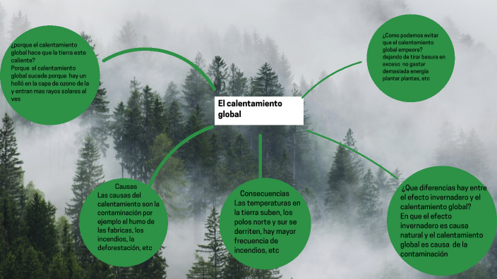 el calentamiento global by Jesus Mauricio Gonzales Diaz on Prezi