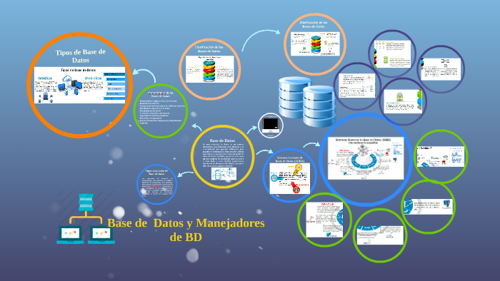 Base de Datos y Manejadores de BD by Mrx Mirrorx on Prezi