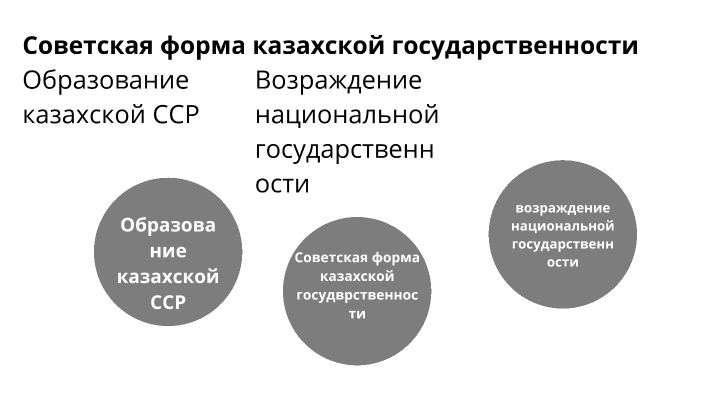 Советская форма казахской государственности 10 класс поурочный план