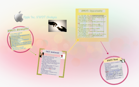SWOT Analysis Prezi 2 by Winnie Xu on Prezi