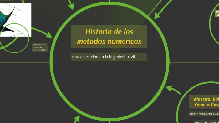 Historia de los metodos numericos by Antonio Zamora on Prezi