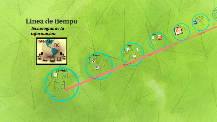 linea de tiempo by Jessica Alvarez on Prezi
