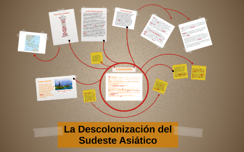 La Descolonización Del Sudeste Asiatico By Melisa Fernandez On Prezi