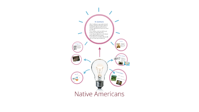 Native Americans by on Prezi