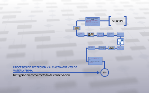 proceso de recepción de almacén en