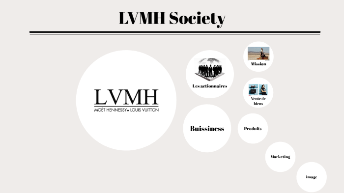 LVMH by Khanh Toan Nguyen on Prezi Next