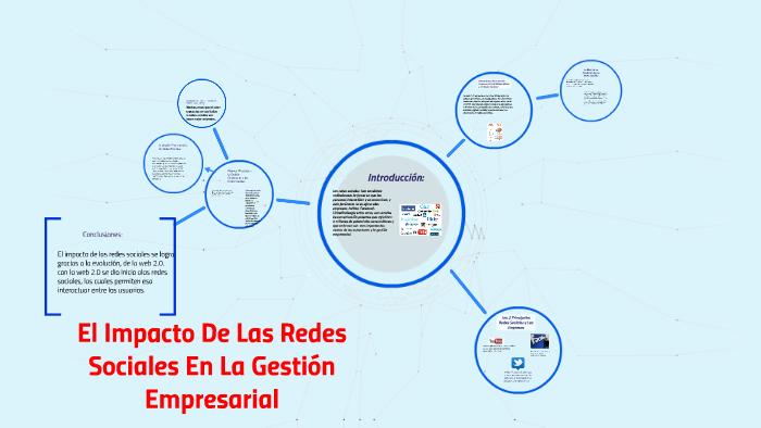 EL IMPACTO DE LAS REDES SOCIALES EN LA GESTION EMRESARIAL by lina maria ...