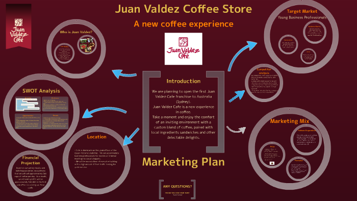 Marketing Plan Juan Valdez