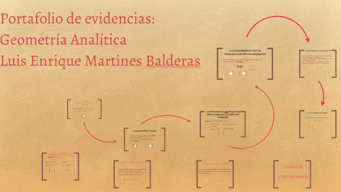 Portafolio de evidencias by Enrique Martinez on Prezi