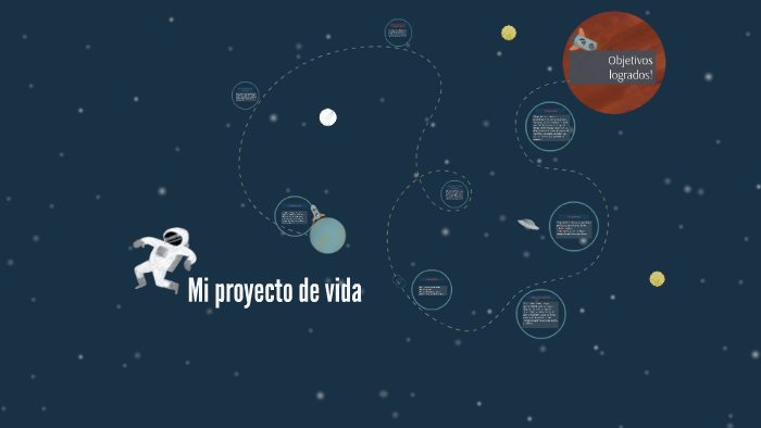 Mi proyecto de vida by Leidy Henao on Prezi