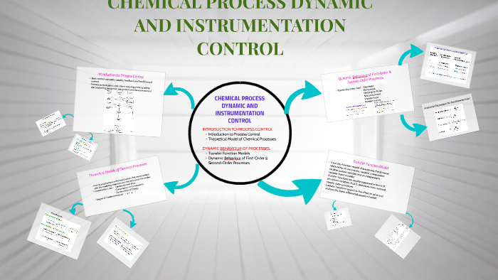 CHEMICAL PROCESS DYNAMIC AND INSTRUMENTATION CONTROL by Tharrani Mohana ...