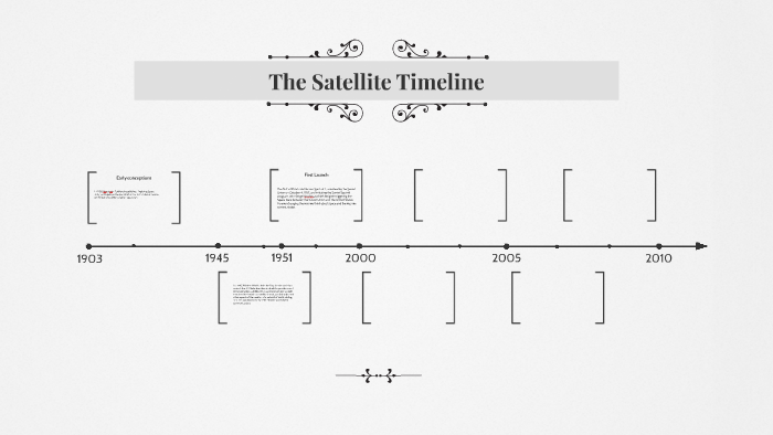 history of satellite timeline
