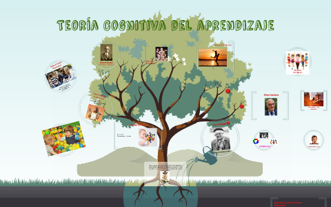 Teoría Cognitiva del aprendizaje by Fernanda Moreno Hernández on Prezi