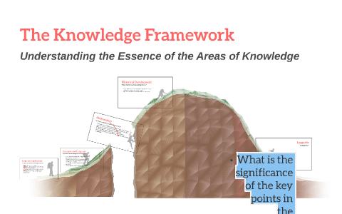The Knowledge Framework by Rachael Moyer on Prezi