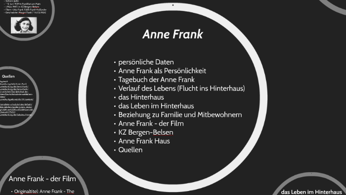 Anne Frank By Jule Klaas On Prezi