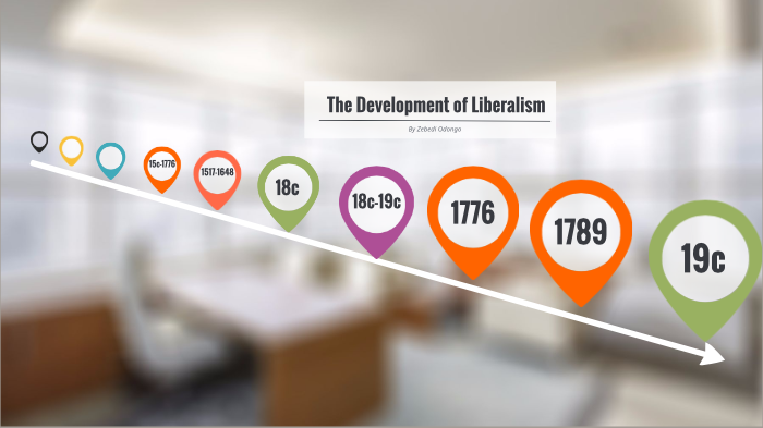 The Development of Liberalism Timeline by zeb junior on Prezi