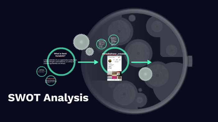 SWOT Analysis by dure shahwar on Prezi