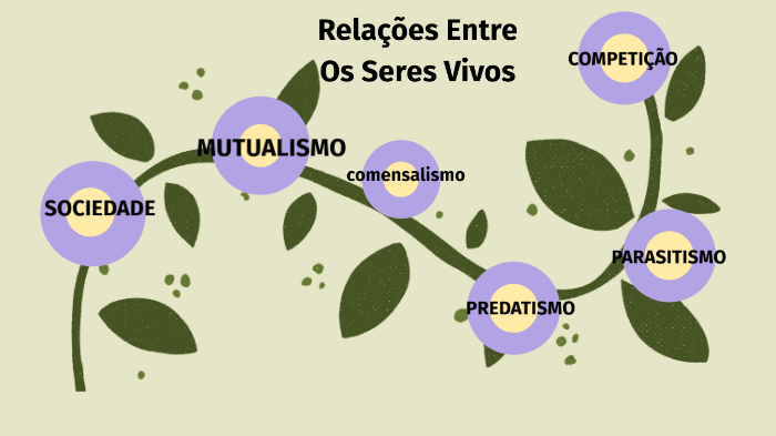 RELAÇÕES ENTRE OS SERES VIVOS by caroline ossemer souza on Prezi