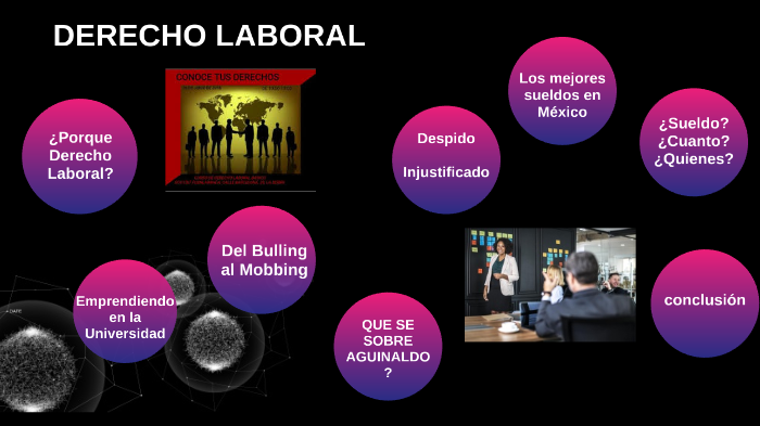 DERECHO LABORAL by mayrani posada on Prezi