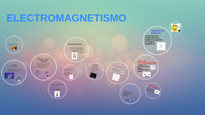 ESTUDIA LOS FENOMENOS ELECTRICOS Y FENOMENOS MAGNETICOS by sara ...