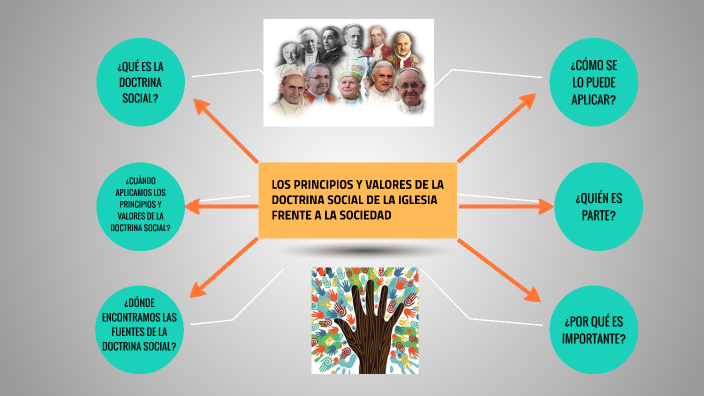 LOS PRINCIPIOS Y VALORES DE LA DOCTRINA SOCIAL DE LA IGLESIA FRENTE A ...