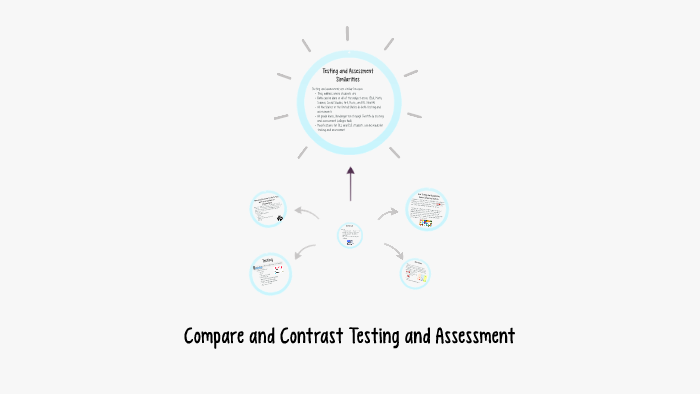 Compare and Contrast Testing and Assessment by Katelyn Kans on Prezi